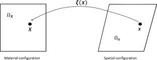 A Review of Interface-Driven Adaptivity for Phase-Field Modeling of Fluid–Structure Interaction