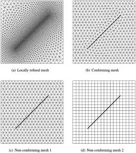 Computational Hemodynamics in Human Vasculature: A Review on Role of Rheology, Multiphase Flow, and Fluid–Structure Interaction