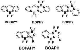 Creation of photofunctional materials through supramolecular complex formation and host–guest chemistry