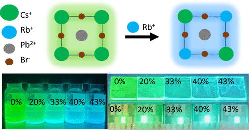 Color Tuning in Cesium Lead Halide Nanocrystals via A-Site Substitution as an Alternative Method for Achieving Spectrally Stable Blue Perovskite Nanocrystal Light-Emitting Diodes