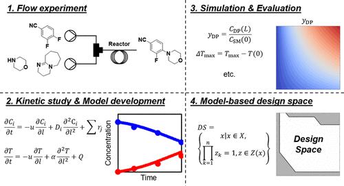 Kinetic Study and Model-Based Design Space Determination for a Drug Substance Flow Synthesis Using an Amination Reaction via Nucleophilic Aromatic Substitution