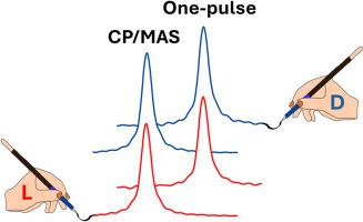 Solid-state NMR spectra of amino acid enantiomers and their relative intensities