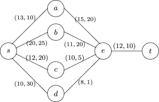 Minimizing the expense transmission time from the source node to demand nodes