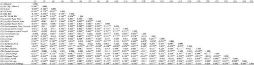 The effect of ESG-motivated turnover on firm financial risk