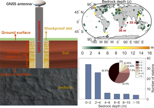 A refined full-spectrum temperature-induced subsurface thermal expansion model and its contribution to the vertical displacement of global GNSS reference stations