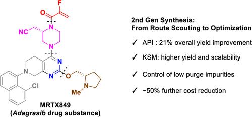 Adagrasib’s Second-Generation Synthesis: Transitioning from Route Scouting to Optimization