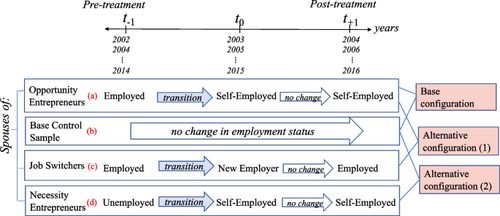 Hidden costs of entering self-employment: the spouse’s psychological well-being