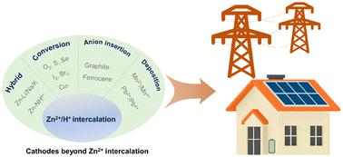 Advanced cathodes for aqueous Zn batteries beyond Zn2+ intercalation