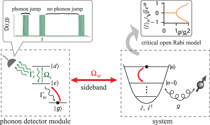 Criticality-enhanced electric field gradient sensor with single trapped ions