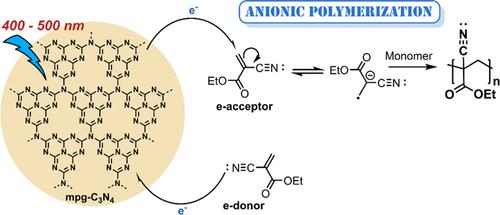 Visible-Light-Induced Anionic Photopolymerization of Ethyl-2-cyanoacrylate with Graphitic Carbon Nitride