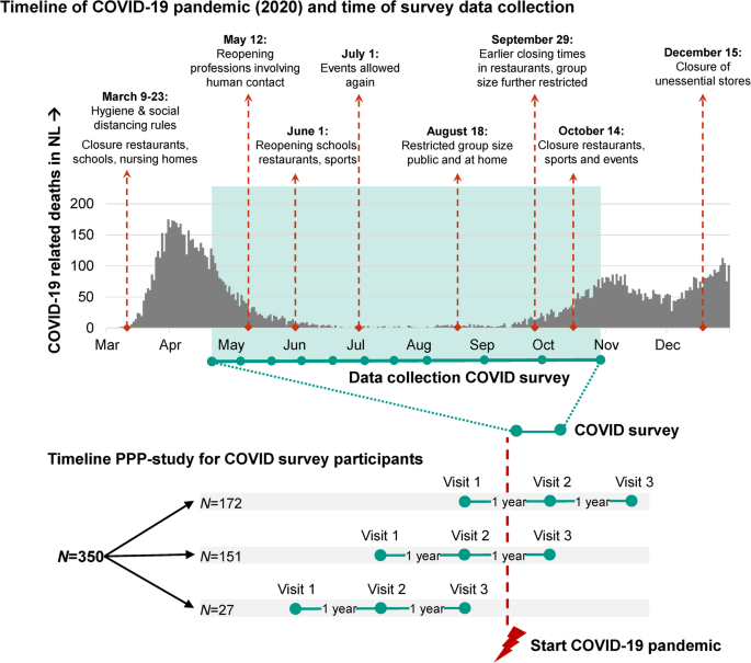 Predictors of stress resilience in Parkinson’s disease and associations with symptom progression