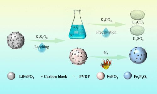All-Component Recycling and Reuse Process for Spent LiFePO4 Cathodes