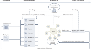 Hybrid intelligence for reconciling biodiversity and productivity in agriculture