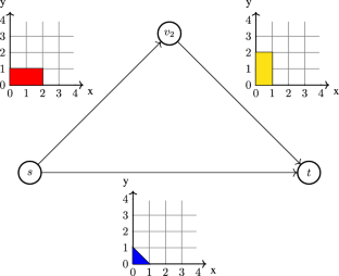 A tight max-flow min-cut duality theorem for nonlinear multicommodity flows