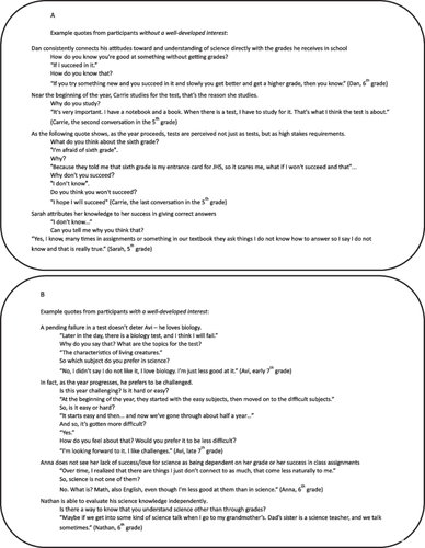 Exploring Features That Play a Role in Adolescents’ Science Identity Development