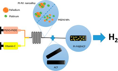 One-Step Synthesis of Pt–Pd@ACF Catalyst in the Microreactor System for the Hydrogen Evolution Reaction