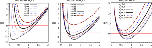 Three-dimensional AdS black holes in massive-power-Maxwell theory