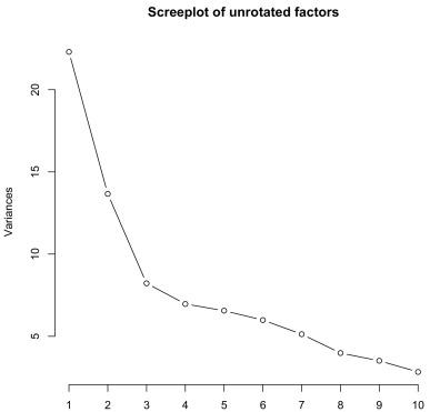 Forest clearances, compensatory afforestation and biodiversity offsetting in forests: Balancing flexibility and equivalency in Switzerland