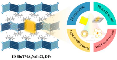 One-Dimensional Organic–Inorganic Hybrid Double Perovskites with Near-Unity Photoluminescence Quantum Yield and Advanced Multifunctional Applications