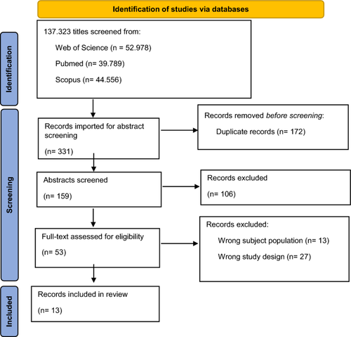 Do Parental Hormone Levels Synchronize During the Prenatal and Postpartum Periods? A Systematic Review