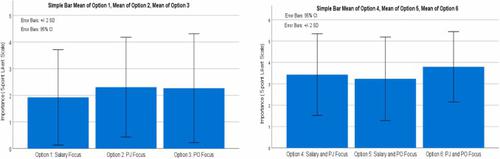 Money or fit? The tradeoff of intrinsic and extrinsic variables in hospitality managers' job choice