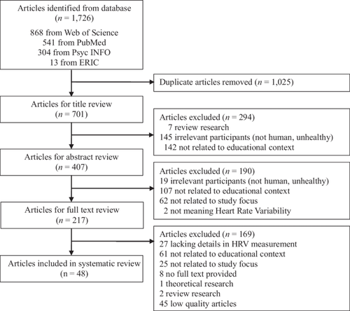 The Validity of Heart Rate Variability (HRV) in Educational Research and a Synthesis of Recommendations