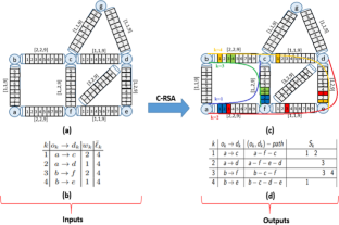 Branch-and-cut-and-price algorithm for the constrained-routing and spectrum assignment problem