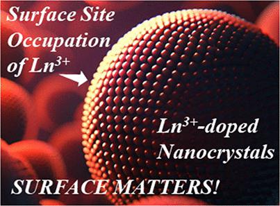 Manipulation of Luminescence via Surface Site Occupation in Ln3+-Doped Nanocrystals