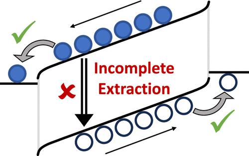 A New Framework for Understanding Recombination-Limited Charge Extraction in Disordered Semiconductors