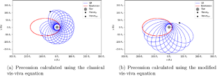 General relativistic approach to the vis-viva equation on Schwarzschild metric