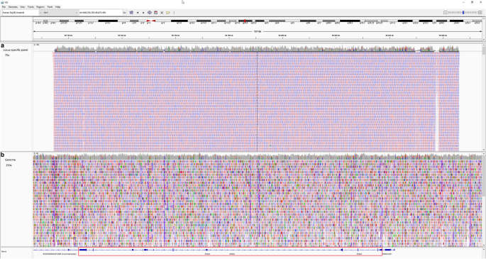 Resequencing the complete SNCA locus in Indian patients with Parkinson’s disease