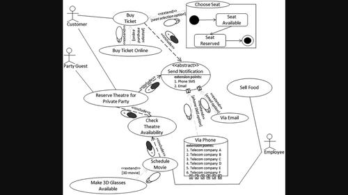 On the accessibility of the grayscale version of a PoN-enabled use case notation