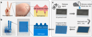 Friction Enhancement Through Fingerprint-like Soft Surface Textures in Soft Robotic Grippers for Grasping Abilities