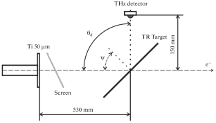 Characteristics of Coherent Transition Radiation in the Prewave Zone from a Finite-Size Target