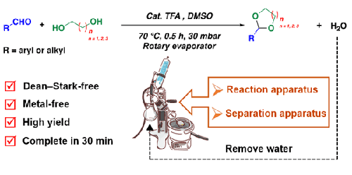 Rapid Cyclic Acetal and Cyclic Ketal Synthesis Assisted by a Rotary Evaporator