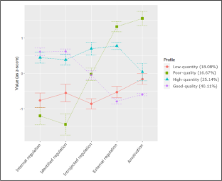 Exploring learner profiles among low-educated adults in second-chance education: individual differences in quantity and quality of learning motivation and learning strategies