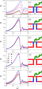 Homopolymer and heteropolymer translocation through patterned pores under fluctuating forces