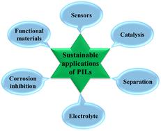 Poly(ionic liquid)s: an emerging platform for green chemistry