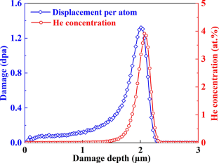 Effects of Nitrogen Doping on Microstructures and Irradiation Resistance of Ti–Zr–Nb–V–Mo Refractory High-Entropy Alloy