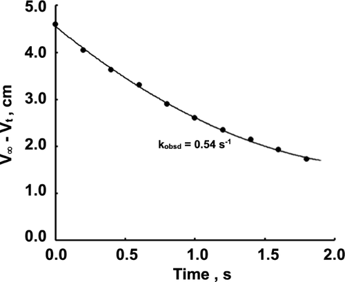 The oxidation of potassium hexacyanoferrate(II)trihydrate by potassium dibromodicyanoaurate(III) in acidic solution: a kinetic study