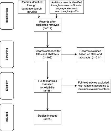 Virtual reality games for cognitive rehabilitation of older adults: a review of adaptive games, domains and techniques