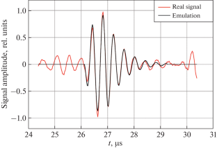 Measurement of Ultrasonic Pulse Arrival Time by Constructing a Signal Model to Determine Its Propagation Velocity