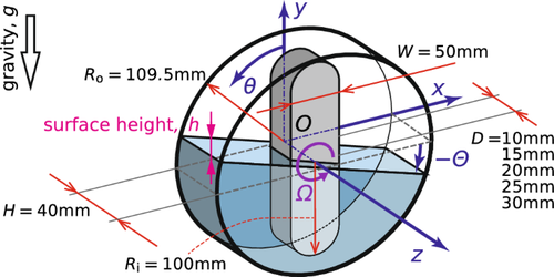 Free surface oscillation driven by rotating stirrer