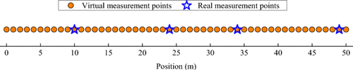 Compressive sensing-based construction of high-resolution mode shapes for updating bridge boundary constraints