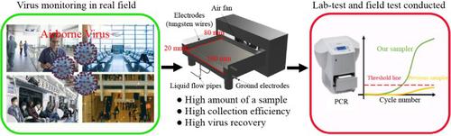 Rapid monitoring of indoor airborne influenza and coronavirus with high air flowrate electrostatic sampling and PCR analysis