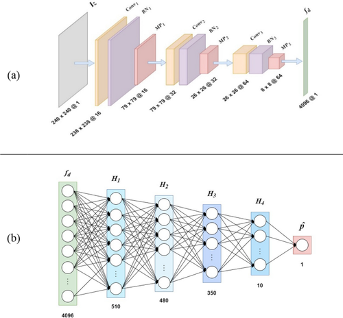 Assessing penmanship of Chinese handwriting: a deep learning-based approach