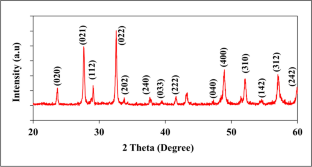 Eco-friendly Synthesis of WO3 Nanostructures for Near-Infrared Laser Improved Photothermal Therapy of Breast Cancer