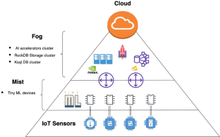 Improving edge AI for industrial IoT applications with distributed learning using consensus