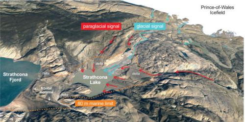 Landscape evolution and sediment delivery in a High Arctic proglacial lake, Ellesmere Island, Canadian Arctic Archipelago