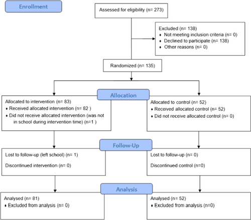 The Effects of a School-Based Mindfulness Programme (Paws b) on Empathy and Prosocial Behaviour: A Randomised Controlled Trial